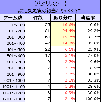 スロットガーデン Com